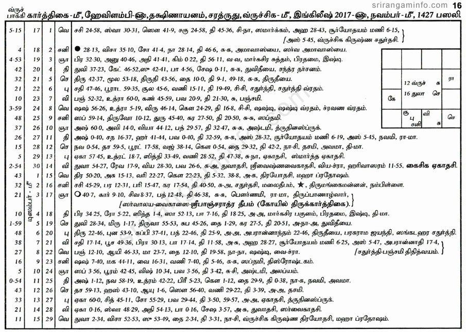 Panchangam